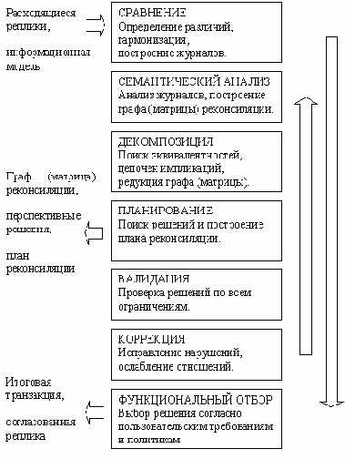 ����� ������������