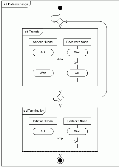 ���������� ����� ����������� 