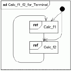 � ���� ������������ ���� ��������� 