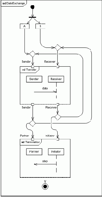 ���������� ����� ������� ������� ��������