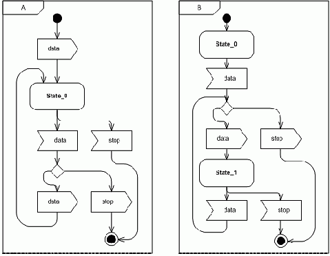 �������� ���������� ����� ��������� �� ���������� �������������������