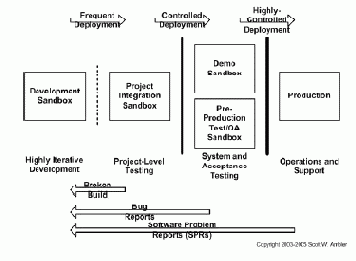 ��������� �������������