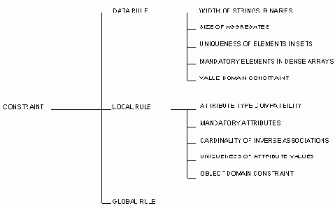 ���� ������ � ���� �����������