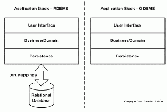 ������� ������ � ����������� ��������� ��� ������