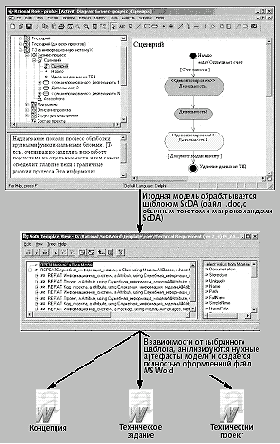 ��� �������� ������ � ����������� ��������