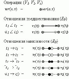 ���������� ����� �� ����� ������������