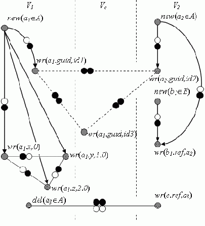 ���������� ����� �� ����� ������������