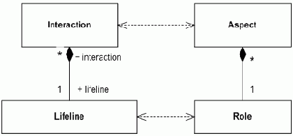 ����������� � ���������