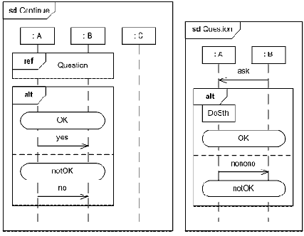 ���������� ����� ����������� 