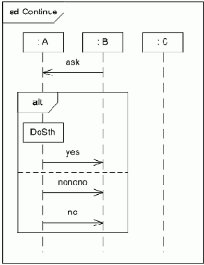 ���������� ����� ����������� 