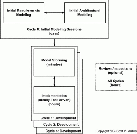 ������� �������������