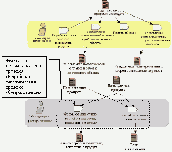 �������������� � ������� ���������� �� ��