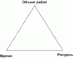 ��� �������� �������� �����������