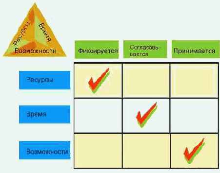 ������� ������������