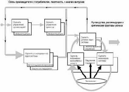 �������� ���������� ������������� �� � ��� ����� � �� ��.