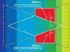 ���������� ������ ��������