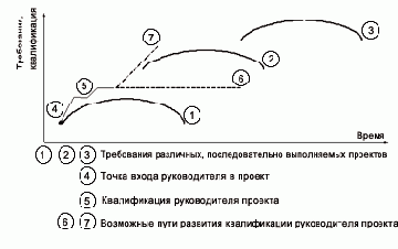 ��������, ����������� ������������ ��������