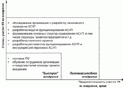 �������, �������� �� ����� � ������ � ���������� ���������