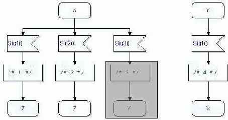 ��������� � ����� ����� ��������� ��������