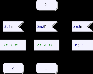 ��������� � ����� ����� ��������� ��������