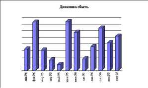 ����������� �. - ������������ ������ ���������� � ������� �������� ���������