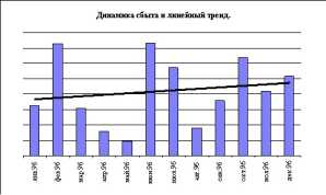 ����������� �. - ������������ ������ ���������� � ������� �������� ���������