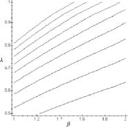 �������������� �������