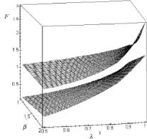 �������������� �������