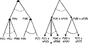 ������� ����� ��� ��������� �������/���������