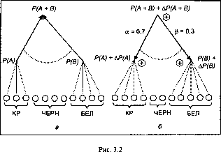 ������� ����� ��� ��������� �������/���������