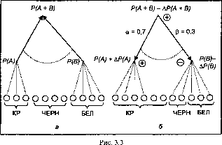 ������� ����� ��� �������� �������������� �����