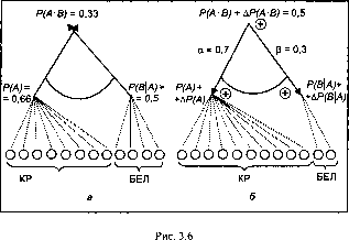 ������� ����� ��� �������� �������������� �����