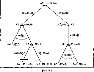 ����� ����������� ��������� ������� � ����� ���������