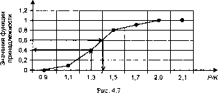 ����� ����������� ��������� ������� � ����� ���������