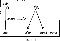 ����� ����������� ��������� ������� � ����� ���������