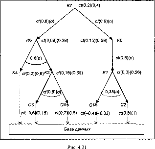 ����������� ������ �������� ���������� �� ������ ������