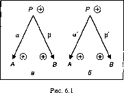 ������� ������ � ������� �������������� ������������� ��������