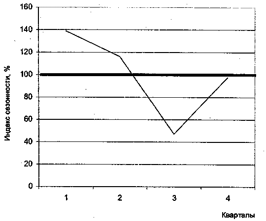 ������ � ������ ����������� � ���������������