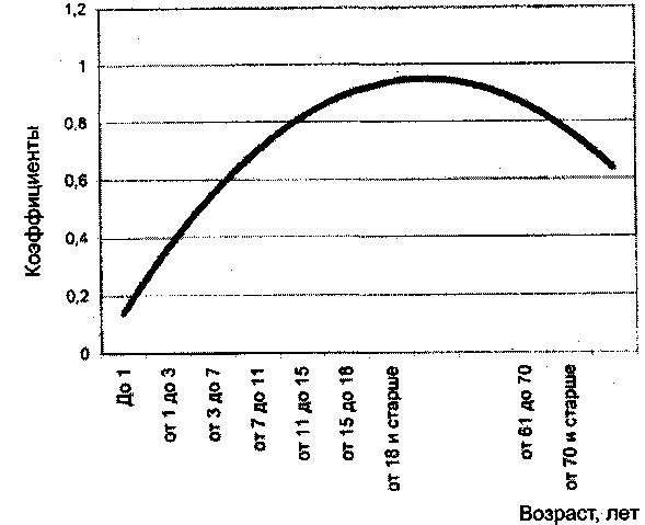�������������� ������ �����