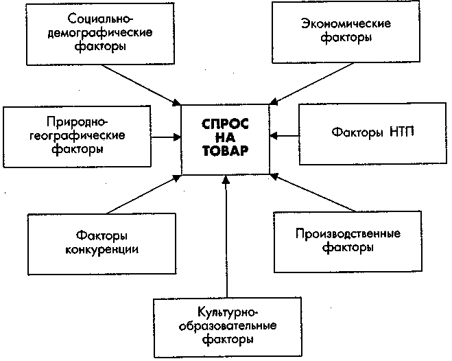 ����� ����-��������, ����������� ������� ��