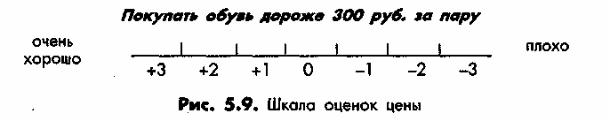 ������ ������������ ���������� ������� �� ���������������������