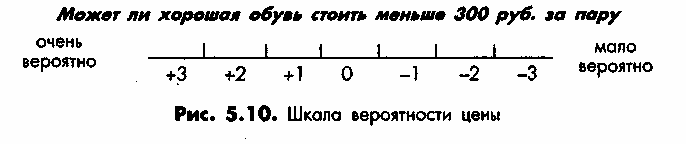 ������ ������������ ���������� ������� �� ���������������������