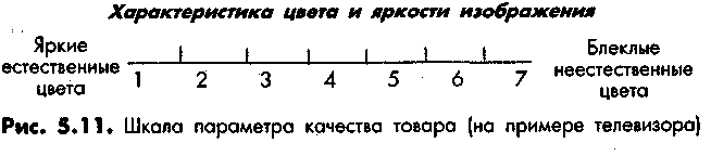 ������ ������������ ���������� ������� �� ���������������������