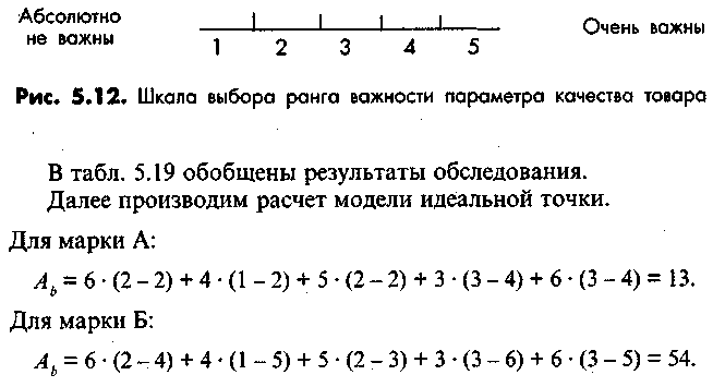 ������ ������������ ���������� ������� �� ���������������������