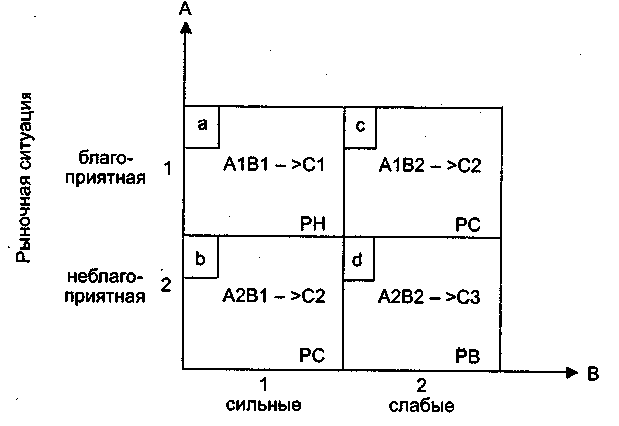 ������������ ������