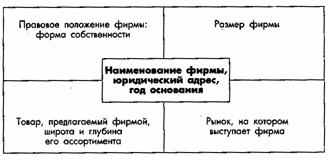 ������� ������������� ������������