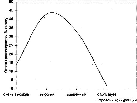 ������� ������������� ������������