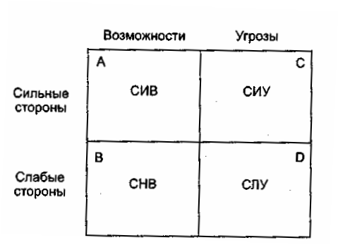 ����������� ������ �������� ������������ � ����������