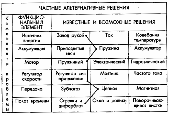 ���������� ������ ��������� � ������������������� ����������