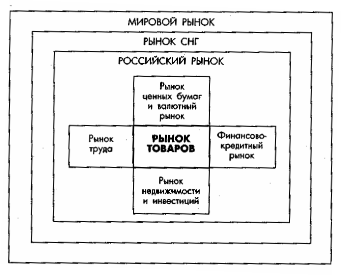 ������������� ������ �����